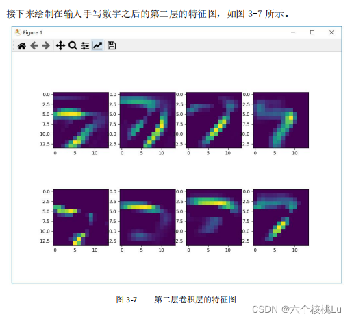 卷积神经网络 手写数字识别（包含Pytorch实现代码）