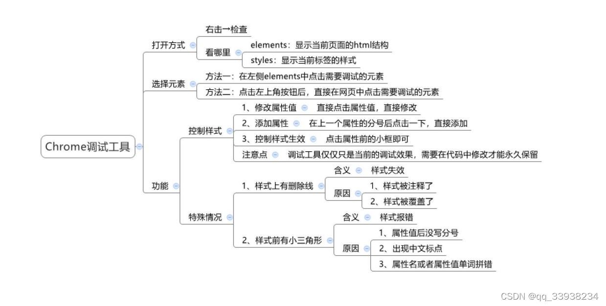 调试工具的使用