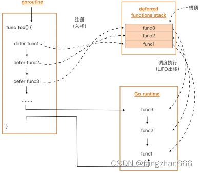 《Go 语言第一课》课程学习笔记（十二）