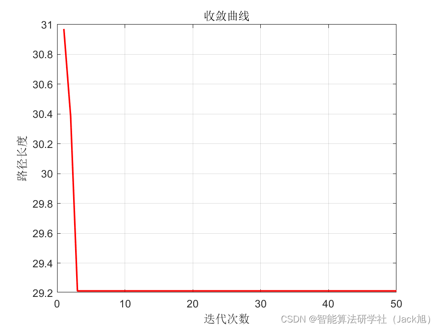 路径规划算法：基于世界杯优化的路径规划算法- 附代码