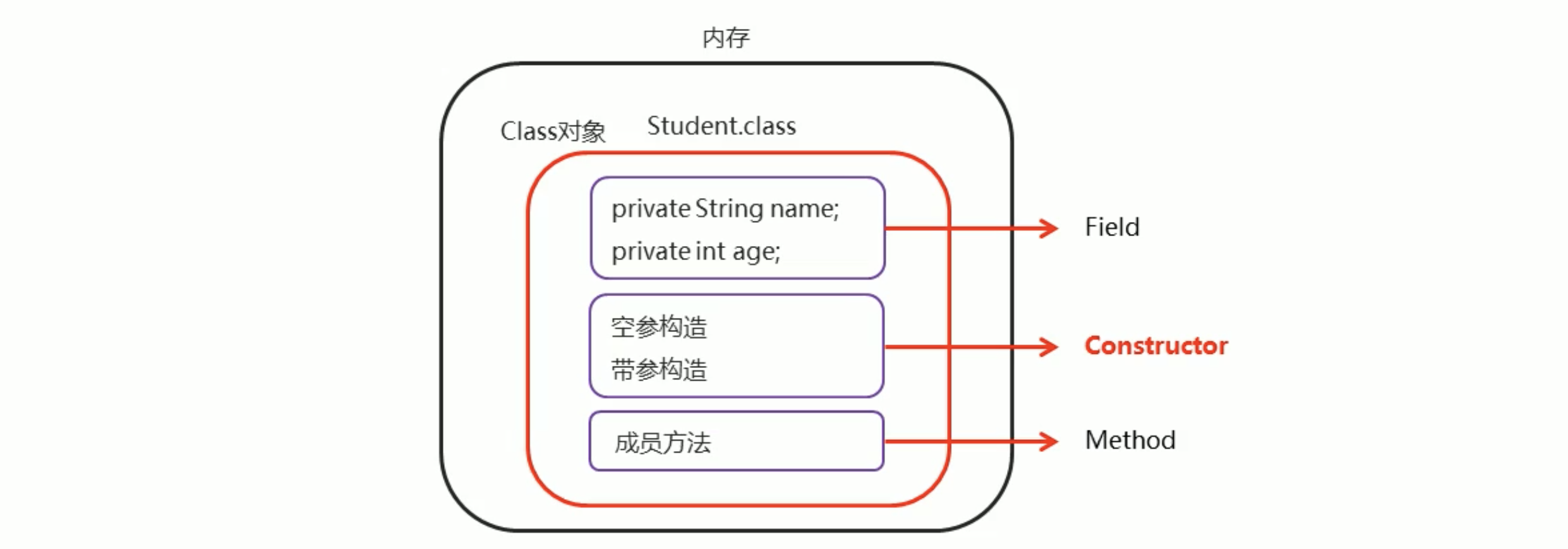 都在说反射，反射到底是什么