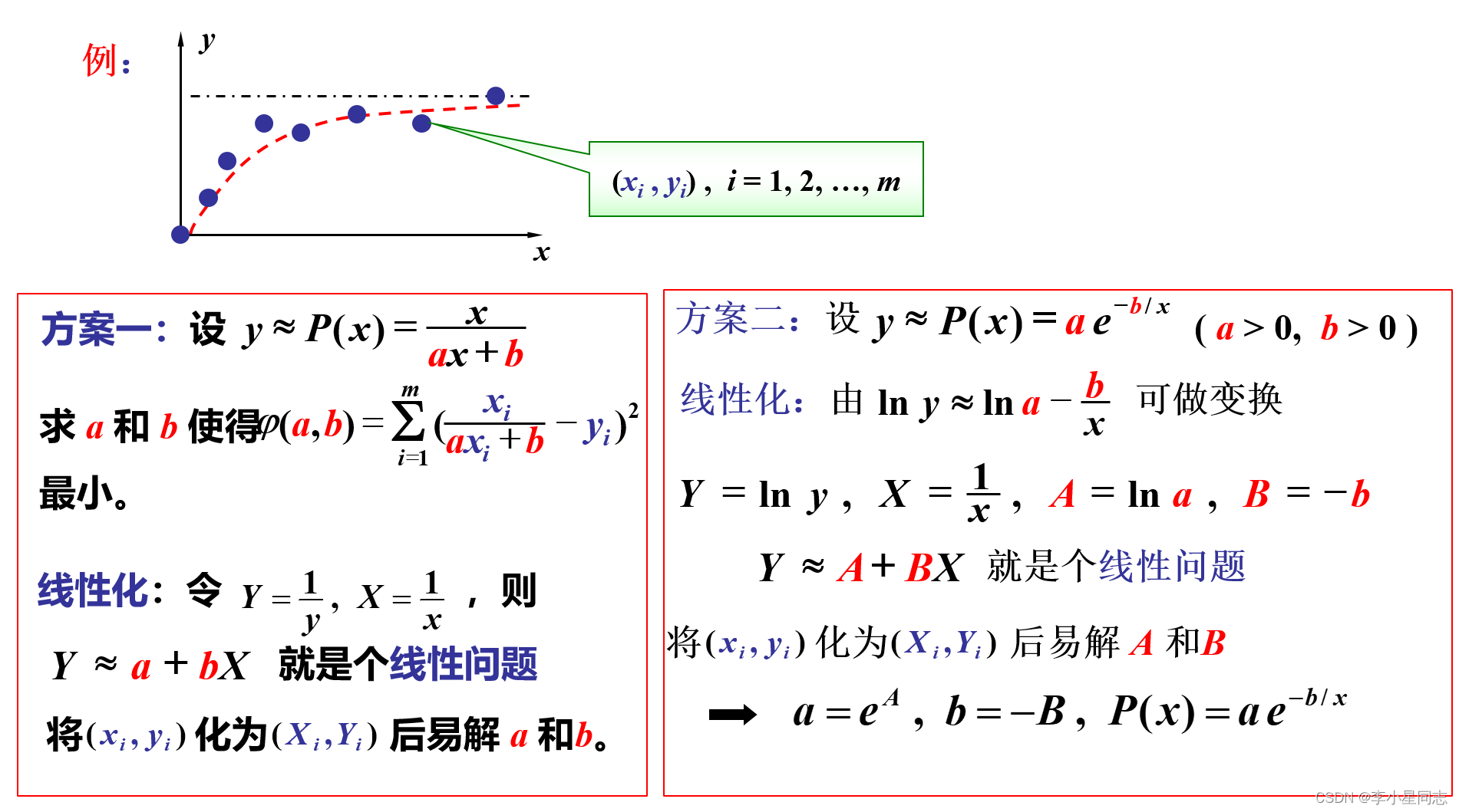 计算方法 6.插值法