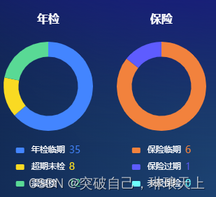 【无标题】echarts pieChart legend 图例文字颜色与图例一致