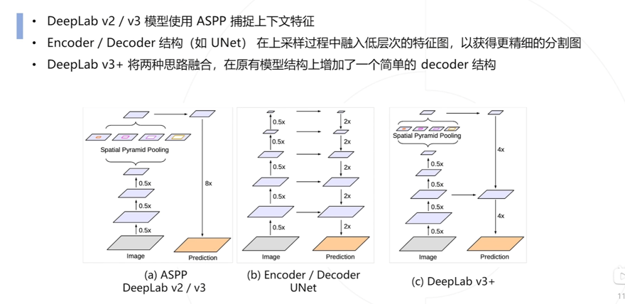 DeepLab一家
