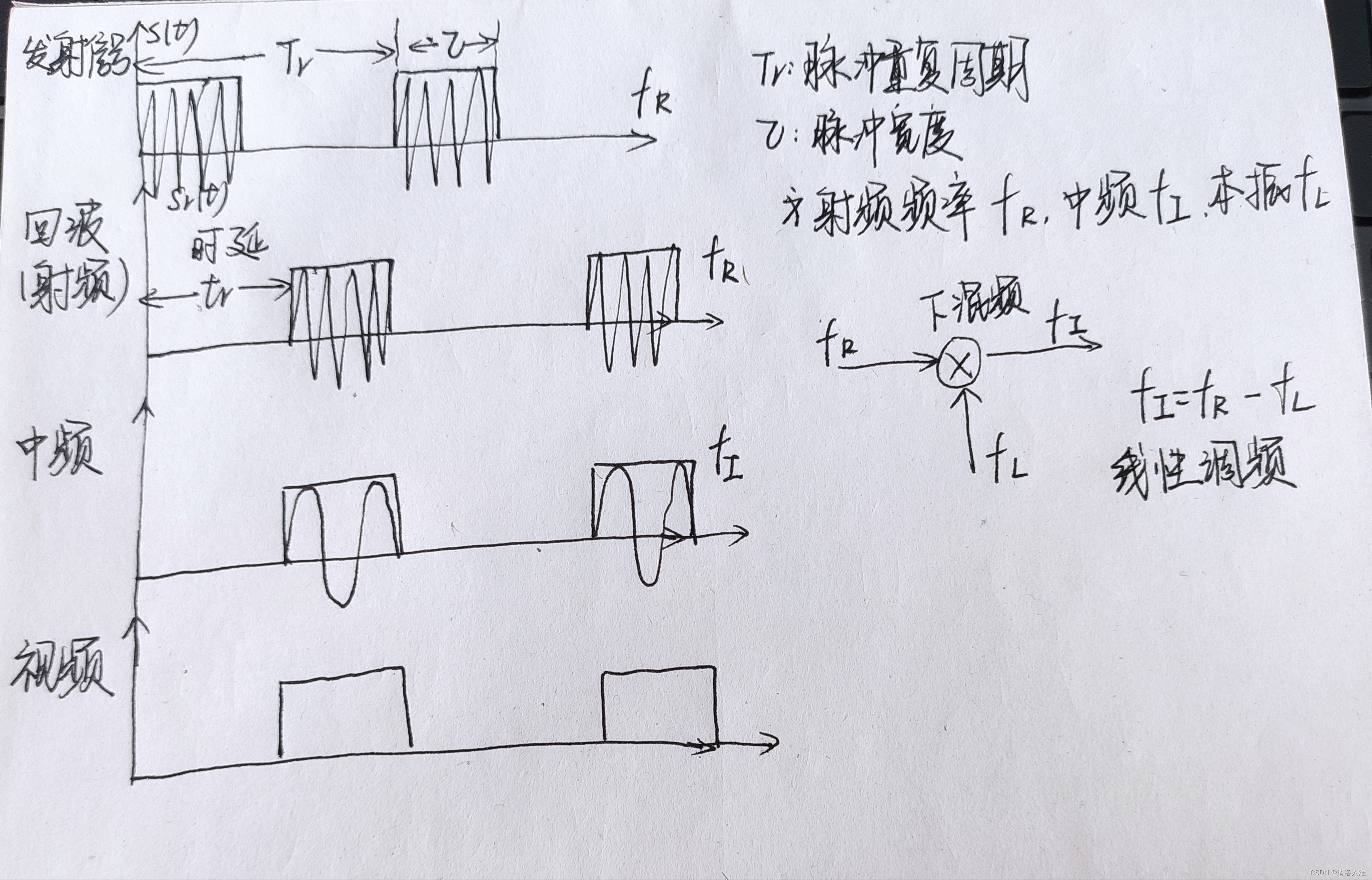 请添加图片描述