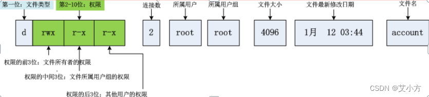 Linux用户分类和权限详解_各级用户的权限,用户组的意义。-CSDN博客
