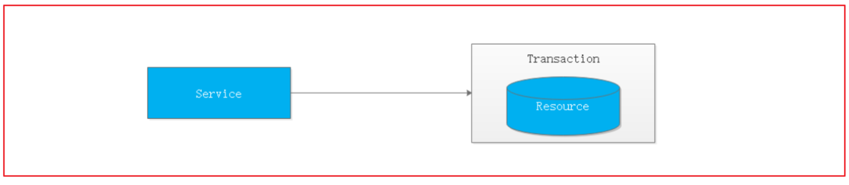[外链图片转存失败,源站可能有防盗链机制,建议将图片保存下来直接上传(img-Owff5Sd2-1644890174626)(images/9-10-1634239897129.png)]