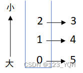 [外链图片转存失败,源站可能有防盗链机制,建议将图片保存下来直接上传(img-EQSNx93E-1651157640722)(C:\Users\ThinkStation K\AppData\Roaming\Typora\typora-user-images\1650963510910.png)]