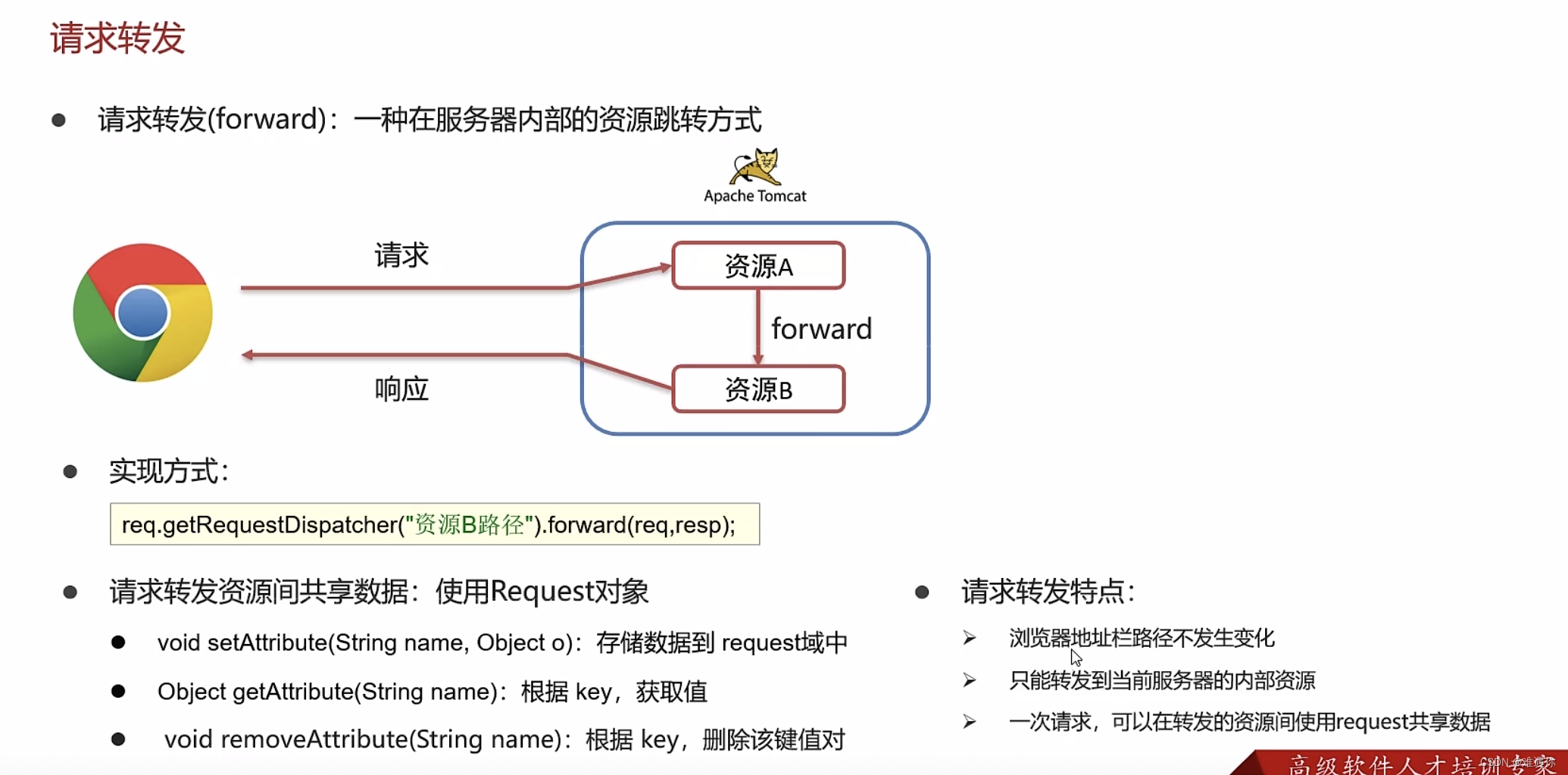 servletservletexception;importjavaxservletannotation