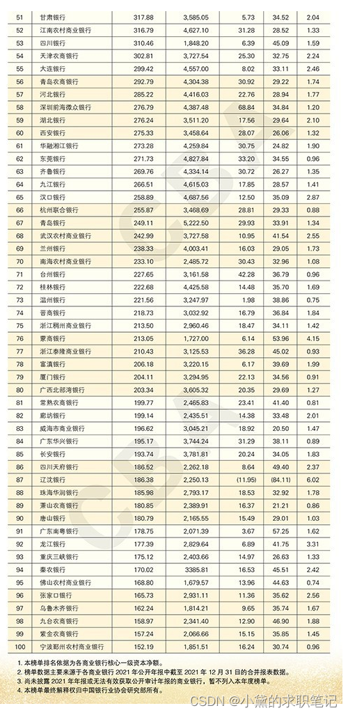 [外链图片转存失败,源站可能有防盗链机制,建议将图片保存下来直接上传(img-uDL9GP5i-1679880980621)(C:\Users\Zz\AppData\Roaming\Typora\typora-user-images\image-20230312081635764.png)]