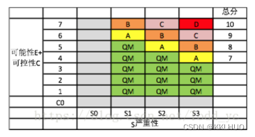 汽车电子功能安全