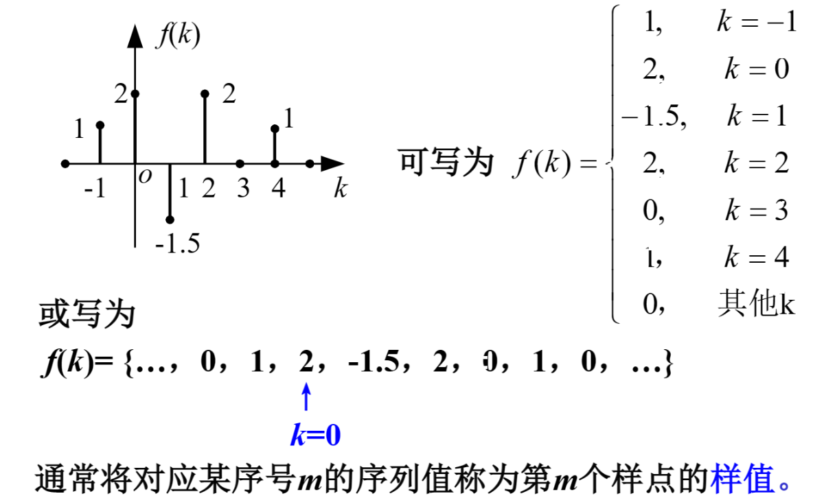 【信号与系统】预习笔记（每日更新ing）