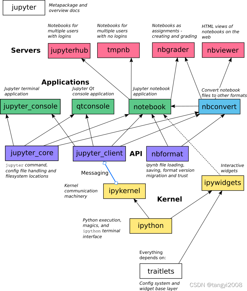 repos_map