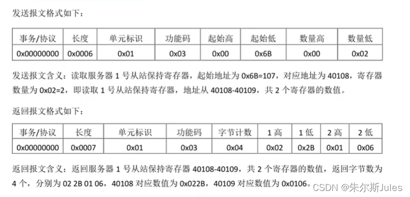 【ModbusTCP协议】