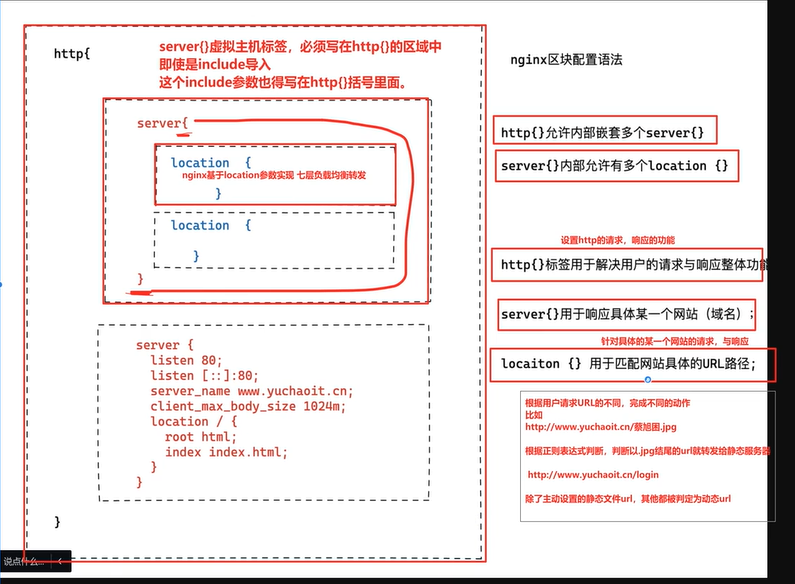 【Linux】nginx基础篇 -- 介绍及yum安装nginx