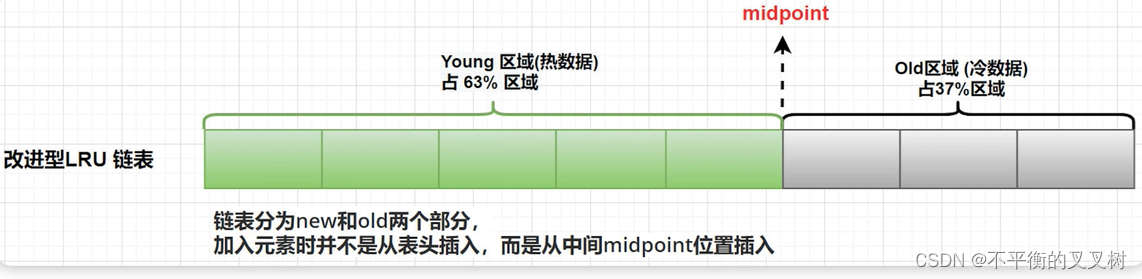 MySQL为什么要改进LRU算法？