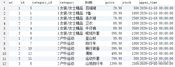 【MySQL】8.0新特性、窗口函数和公用表表达式