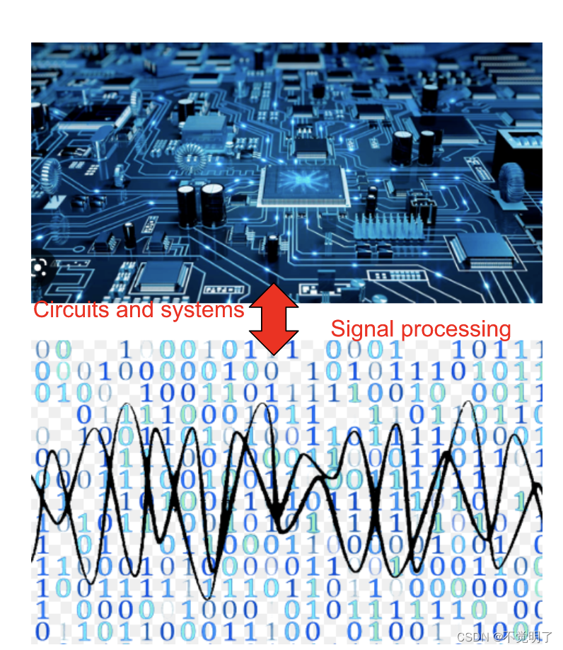 Circuits, Systems, and Signal Processing_circuits systems and signal