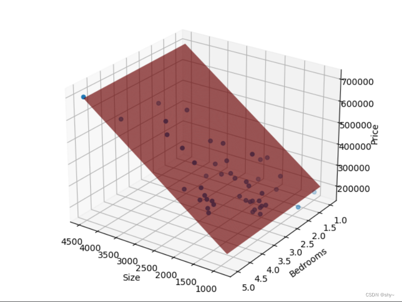 吴恩达机器学习课后作业Python实现01 Linear Regression