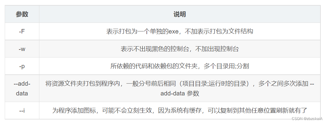 pyinstaller -F-CSDN博客