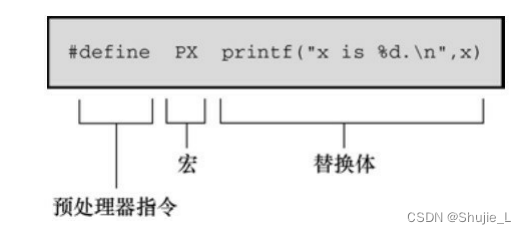 C/C++ #define与编译器的预处理