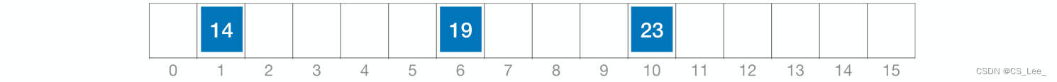 [外链图片转存失败,源站可能有防盗链机制,建议将图片保存下来直接上传(img-koogD03w-1660311730144)(数据结构.assets/image-20220811160734205.png)]