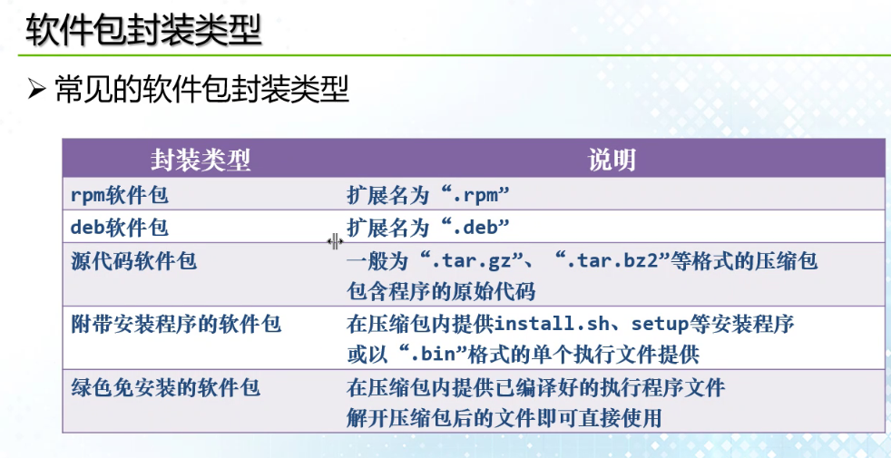 ncist网络空间安全专业护网方向认知实习笔记2021.12 DAY3.2