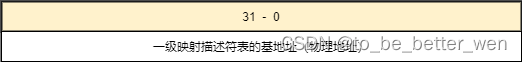 ARM汇编指令3 - CP15协处理器介绍和操作方法