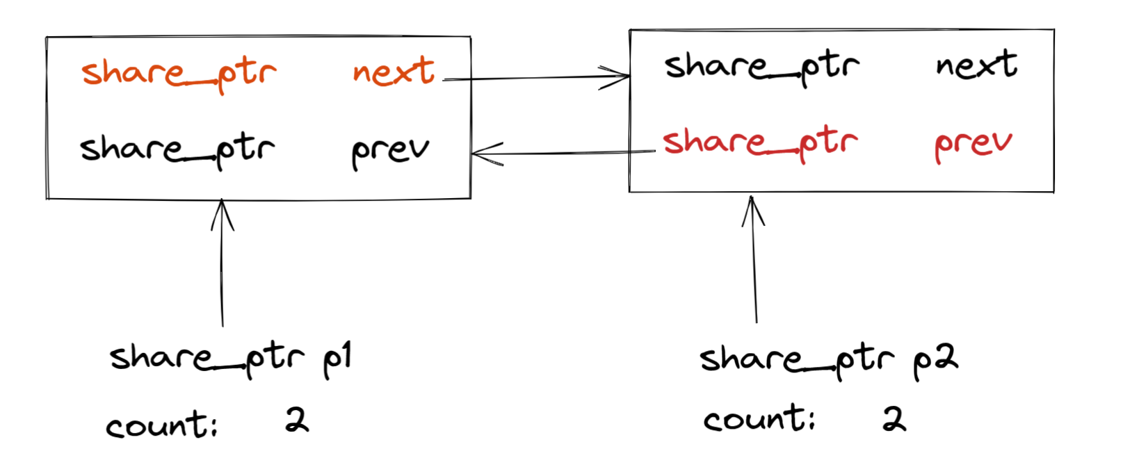 【c++修行之路】智能指针