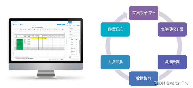 什么是数据填报？