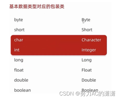 Java集合ArrayList-学习笔记