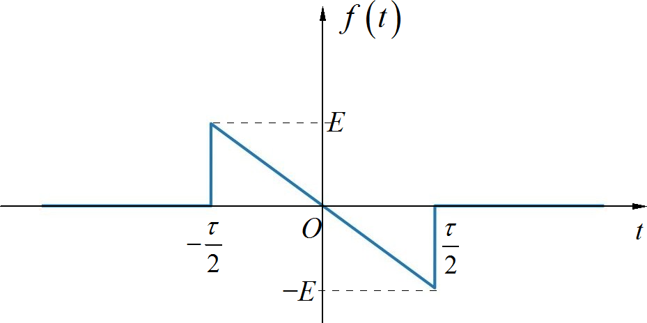 ▲ 图1.1.4 锯齿脉冲信号