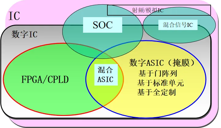 【转】IC设计流程_ic设计的流程-CSDN博客