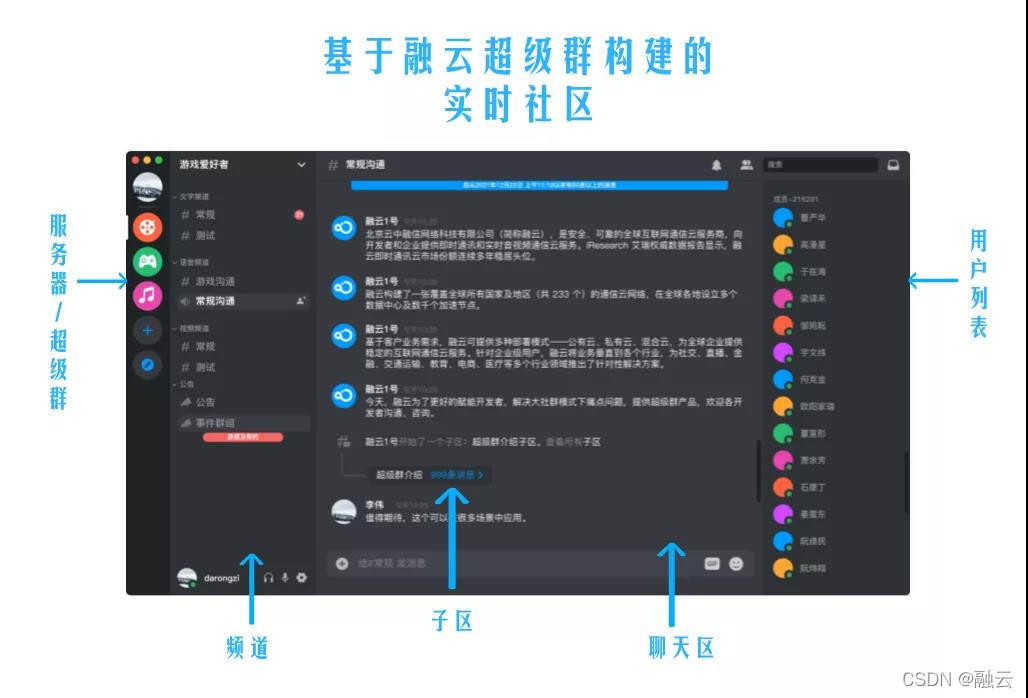 当国内游戏厂商准备向 Discord 看齐，差的是哪些技术？