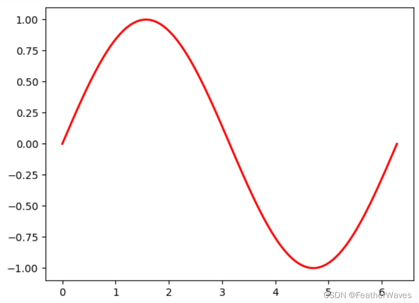 绘制f(x)的图像