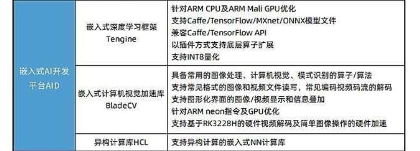 嵌入式端的神经网络算法部署和实现综合