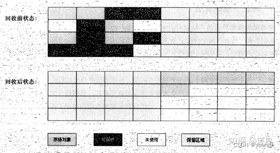 The picture comes from "In-depth understanding of Java virtual machine"