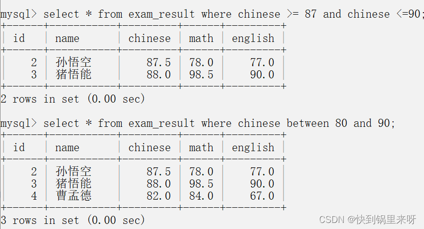 MySQl表的增删查改（CRUD）