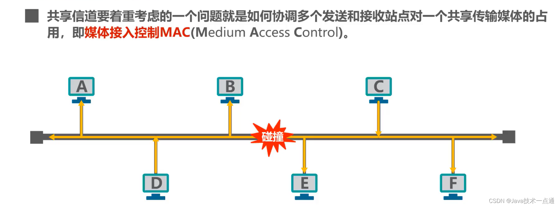 [外链图片转存失败,源站可能有防盗链机制,建议将图片保存下来直接上传(img-i5vlX9KB-1676007338326)(计算机网络第三章（数据链路层）.assets/image-20201013152007335.png)]