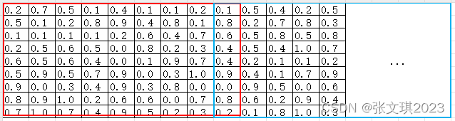 pytorch.nn.Conv1d详解