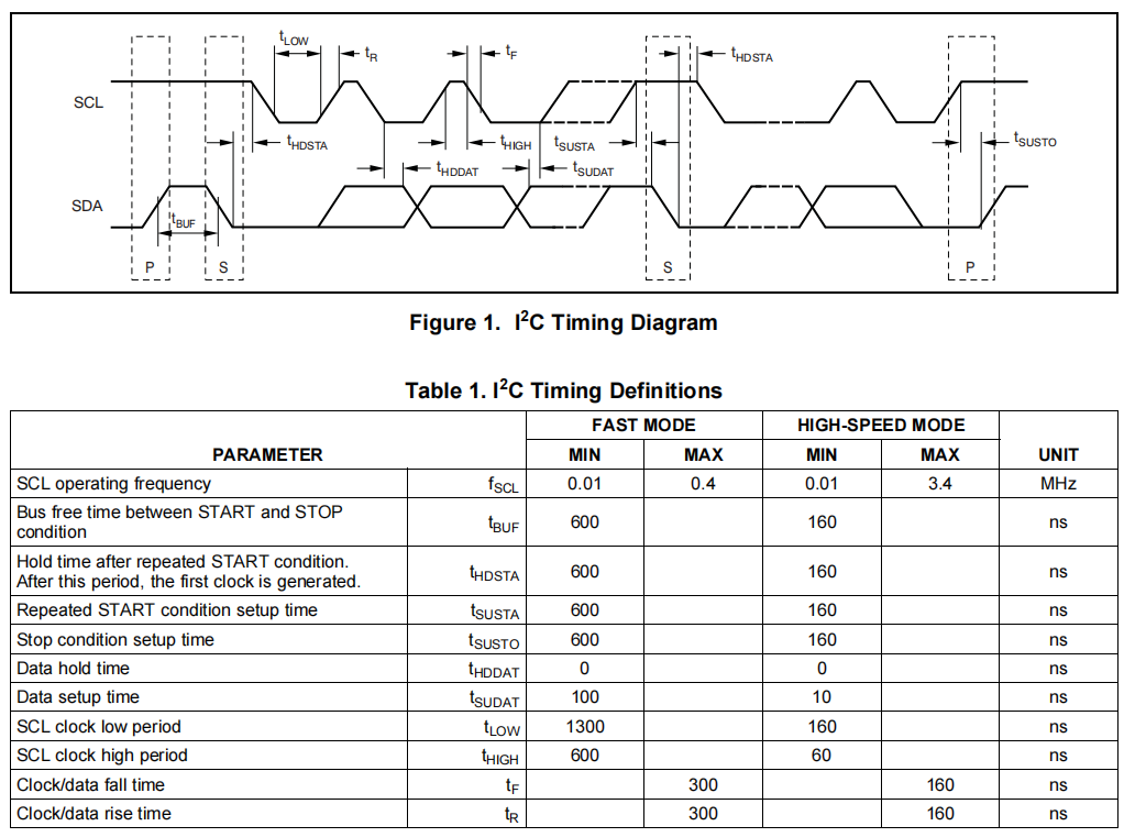 K_A37_005 基于STM32等单片机驱动ADS1115 ADC模块 串口与OLED0.96双显示