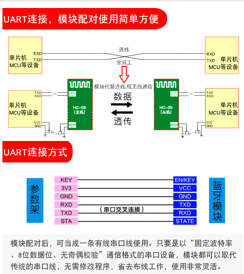 蓝牙模块和功放连接图图片