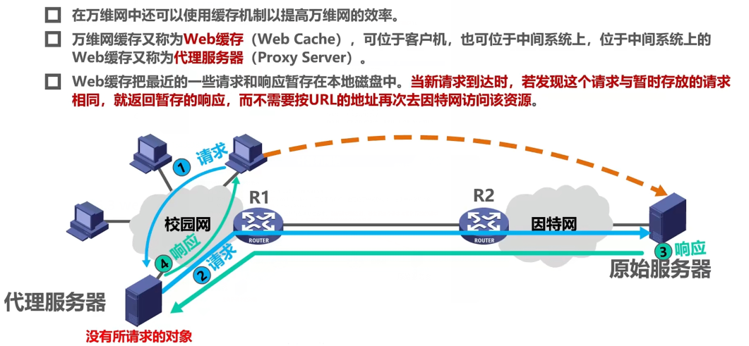 计网第六章.应用层各协议概览