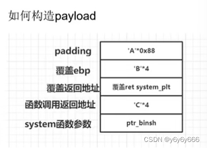 PWN ret2xxx 小白笔记