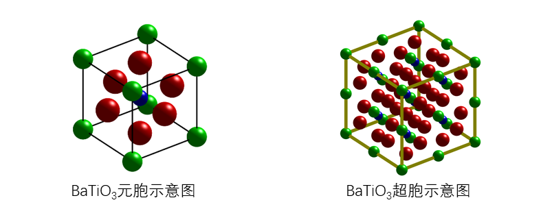 如何使用matlab绘制晶胞结构示意图_晶胞示意图怎么画-CSDN博客
