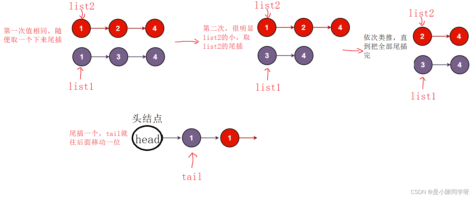 【Leetcode刷题】链表的中间结点和合并两个有序链表