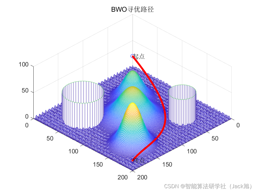 基于白鲸算法的无人机航迹规划-附代码