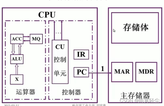 [外链图片转存失败,源站可能有防盗链机制,建议将图片保存下来直接上传(img-oCytECoo-1673351761530)(D:\Typora图片\image-20230110192528577.png)]