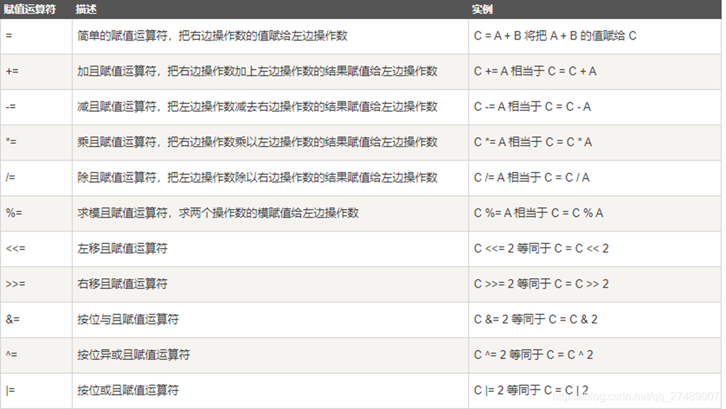 熬夜爆肝万字C#基础入门大总结【建议收藏】