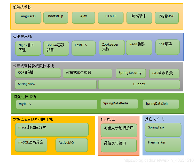 技术架构图